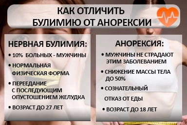 Лечение булимии в Спасском