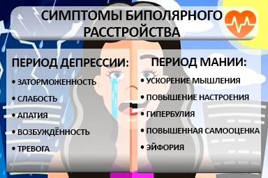 Лечение биполярного расстройства в Спасском