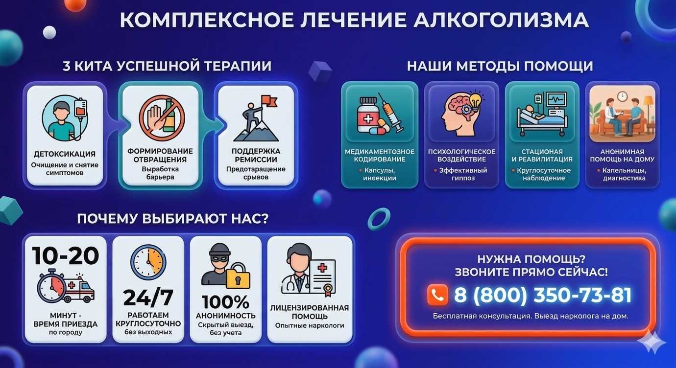 Инфографика о методах лечения алкоголизма в Спасском: детоксикация, кодирование и анонимная помощь на дому от клиники Похмельная служба.