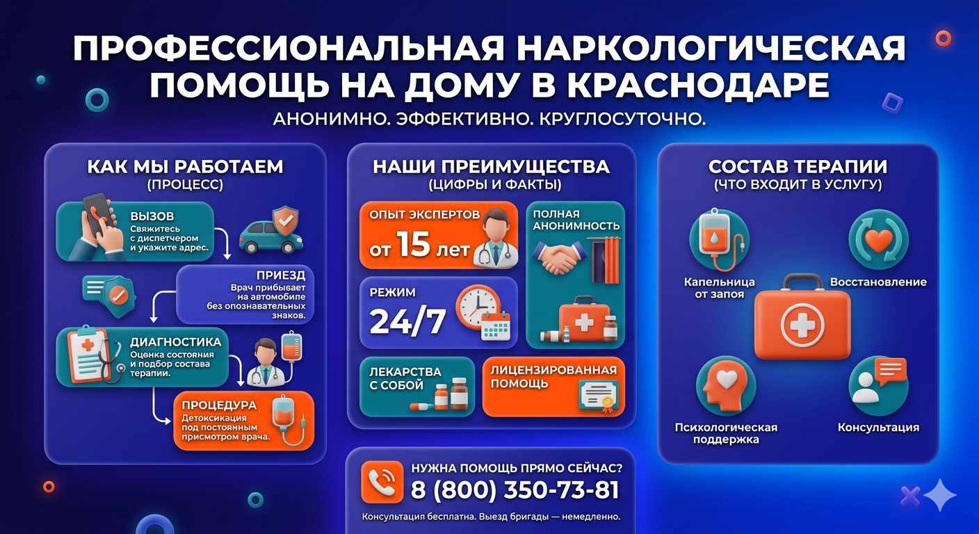 Инфографика о принципах лечения алкоголизма на дому в Спасском: этапы вызова нарколога, преимущества анонимной детоксикации и состав медицинской помощи.